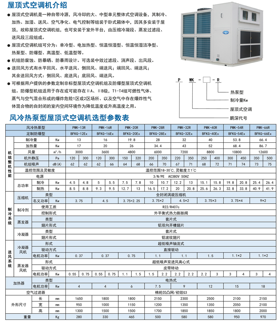 屋頂式空調機